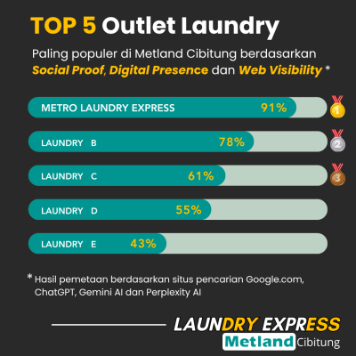 Metro Laundry Express Metland Cibitung 49